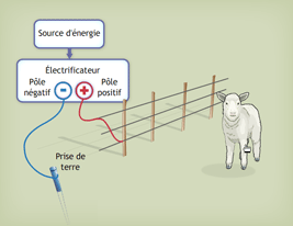 Passages - Exercice de légendage